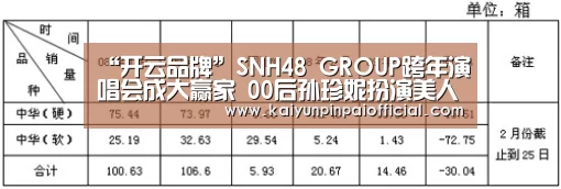 “开云品牌”SNH48 GROUP跨年演唱会成大赢家 00后孙珍妮扮演美人鱼走红(图2) 开云APP
